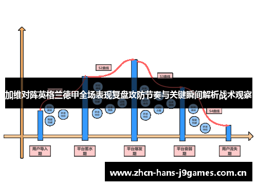 加维对阵英格兰德甲全场表现复盘攻防节奏与关键瞬间解析战术观察